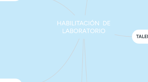 Mind Map: HABILITACIÓN  DE LABORATORIO