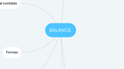 Mind Map: BALANCE.