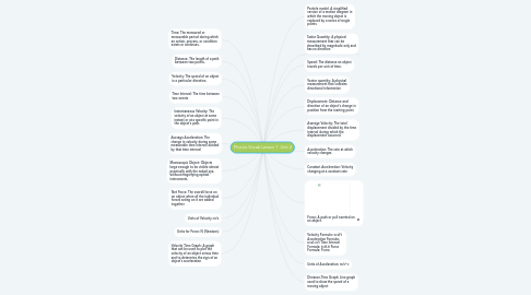 Mind Map: Physics Vocab Lesson 1  Unit 2