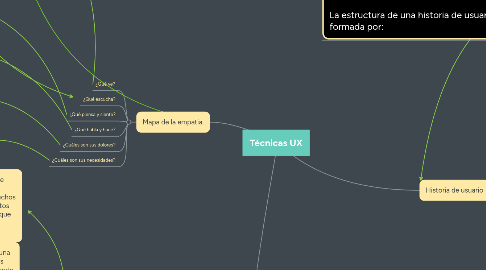 Mind Map: Técnicas UX