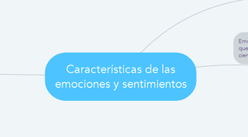 Mind Map: Características de las emociones y sentimientos