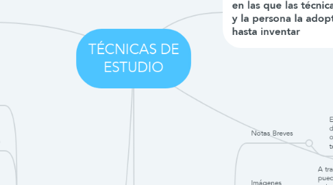 Mind Map: TÉCNICAS DE ESTUDIO