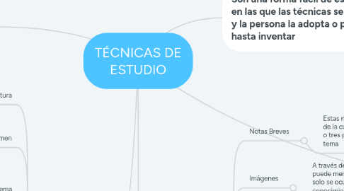 Mind Map: TÉCNICAS DE ESTUDIO