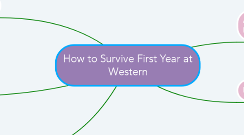 Mind Map: How to Survive First Year at Western