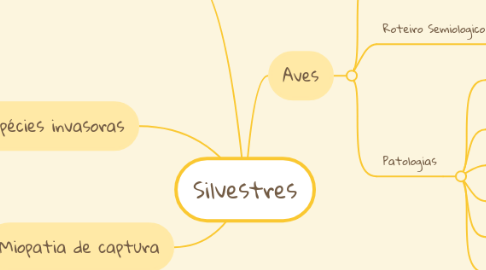 Mind Map: Silvestres