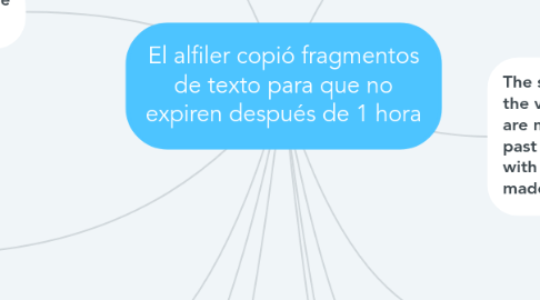 Mind Map: El alfiler copió fragmentos de texto para que no expiren después de 1 hora