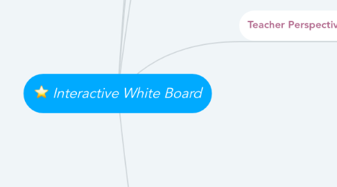 Mind Map: Interactive White Board