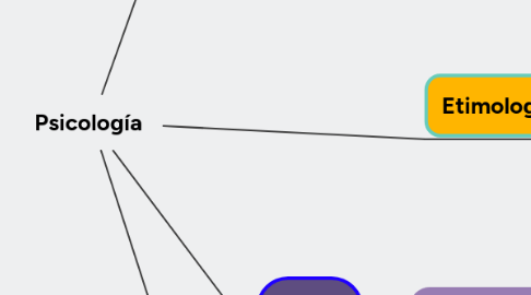 Mind Map: Macchiaioli