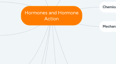 Mind Map: Hormones and Hormone Action