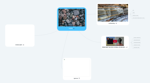 Mind Map: rocks