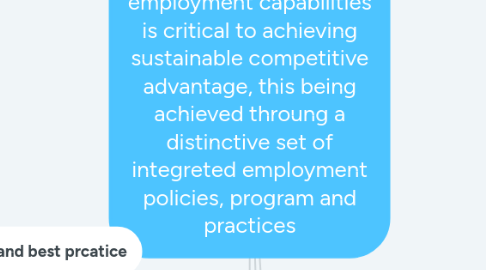 Mind Map: HRM is a strategic approach to managing employment capabilities is critical to achieving sustainable competitive advantage, this being achieved throung a distinctive set of integreted employment policies, program and practices