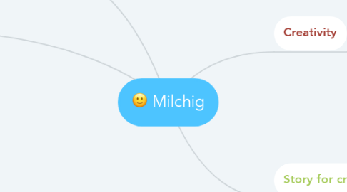 Mind Map: Milchig