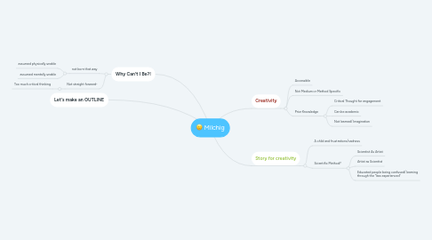 Mind Map: Milchig