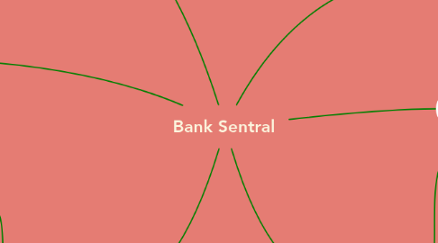 Mind Map: Bank Sentral