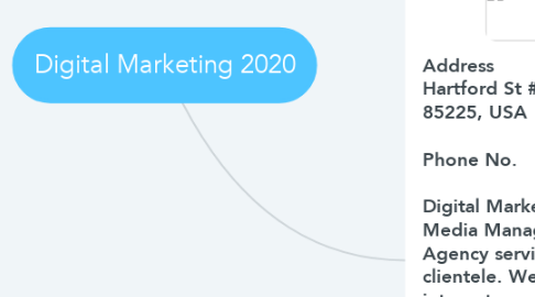 Mind Map: Digital Marketing 2020