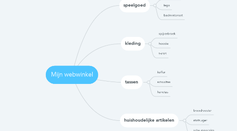 Mind Map: Mijn webwinkel