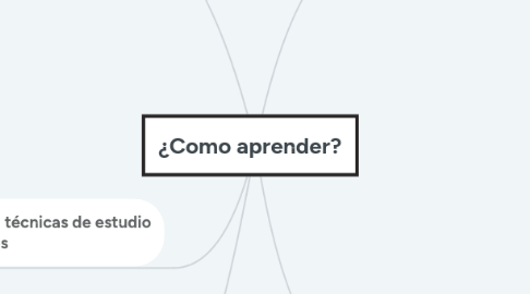 Mind Map: ¿Como aprender?