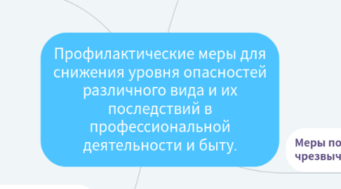 Mind Map: Профилактические меры для снижения уровня опасностей различного вида и их последствий в профессиональной деятельности и быту.