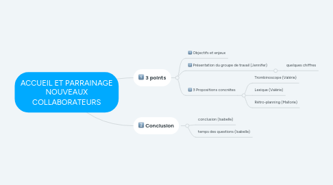 Mind Map: ACCUEIL ET PARRAINAGE NOUVEAUX COLLABORATEURS