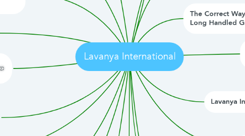 Mind Map: Lavanya International