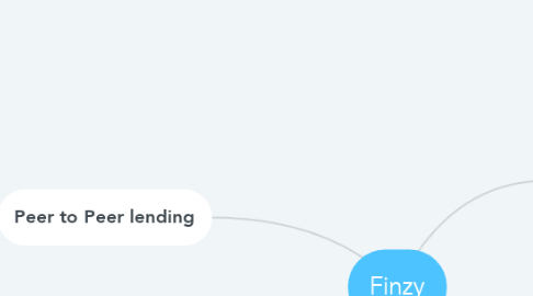 Mind Map: Finzy