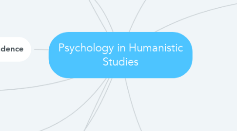 Mind Map: Psychology in Humanistic Studies
