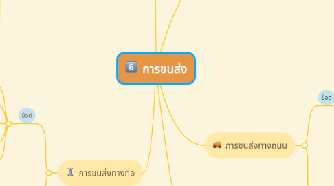 Mind Map: การขนส่ง