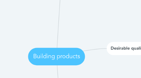 Mind Map: Building products