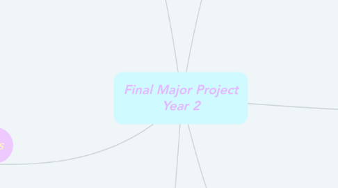 Mind Map: Final Major Project Year 2