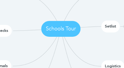 Mind Map: Schools Tour