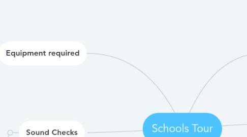 Mind Map: Schools Tour