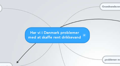 Mind Map: Har vi i Danmark problemer med at skaffe rent drikkevand