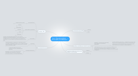 Mind Map: Har vi i Danmark problemer med at skaffe rent drikkevand