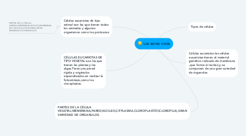 Mind Map: Los seres vivos