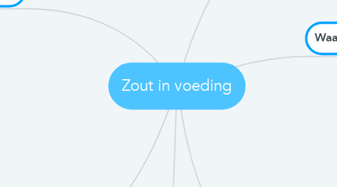 Mind Map: Zout in voeding