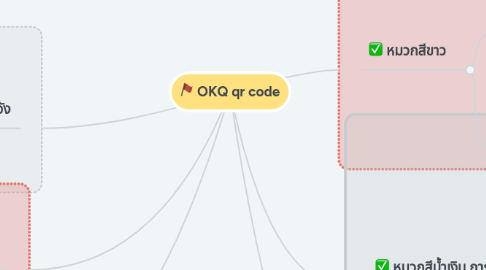 Mind Map: OKQ qr code