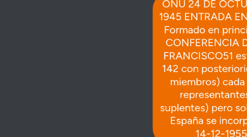 Mind Map: ONU 24 DE OCTUBRE DE 1945 ENTRADA EN VIGOR. Formado en principio por CONFERENCIA DE SAN FRANCISCO51 estados + 142 con posterioridad(193 miembros) cada pais 5 representantes +5 suplentes) pero solo1 voto. España se incorporo el 14-12-1955.