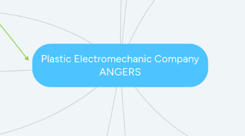 Mind Map: Plastic Electromechanic Company ANGERS