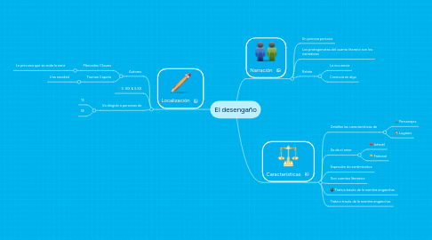 Mind Map: El desengaño