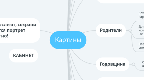 Mind Map: Картины