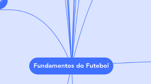 Mind Map: Fundamentos do Futebol