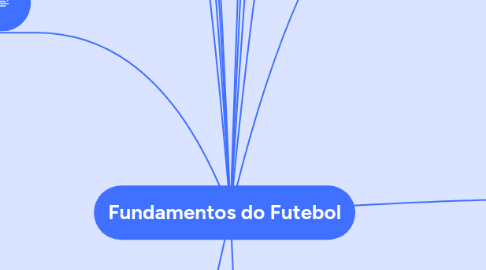 Mind Map: Fundamentos do Futebol