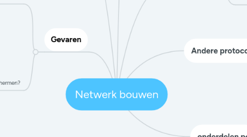 Mind Map: Netwerk bouwen