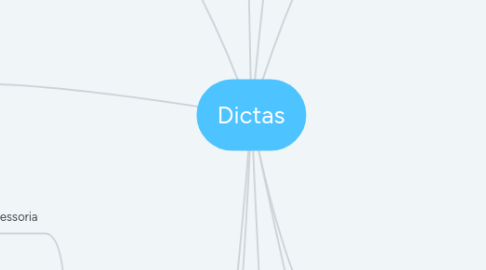 Mind Map: Dictas