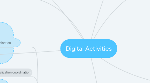 Mind Map: Digital Activities