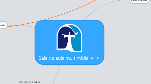 Mind Map: Sala de aula multimídia