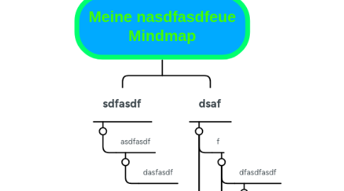 Mind Map: Meine nasdfasdfeue Mindmap