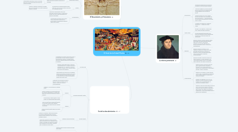 Mind Map: El final de la Edad Media