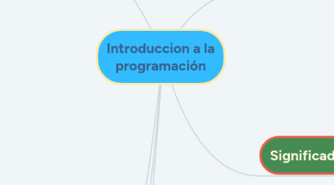 Mind Map: Introduccion a la programación