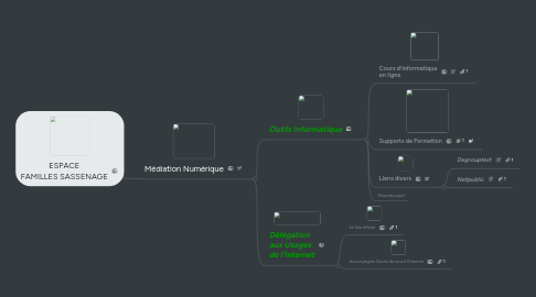 Mind Map: ESPACE FAMILLES SASSENAGE